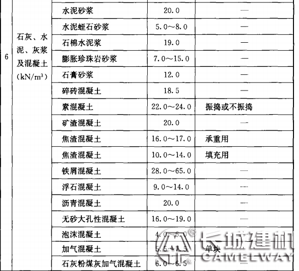 年產(chǎn)1200萬(wàn)噸水泥需要多少商混