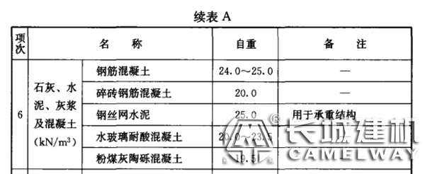 年產(chǎn)1200萬(wàn)噸水泥商混攪拌站