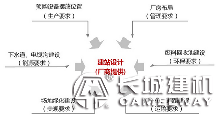 商混攪拌站設備建設標準