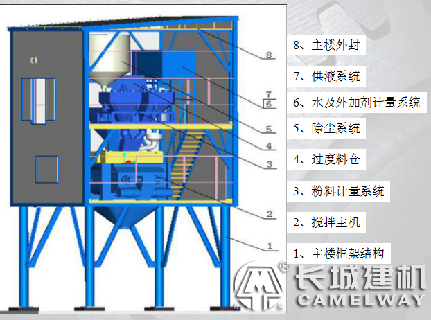 混凝土攪拌樓中的每一層都是什么