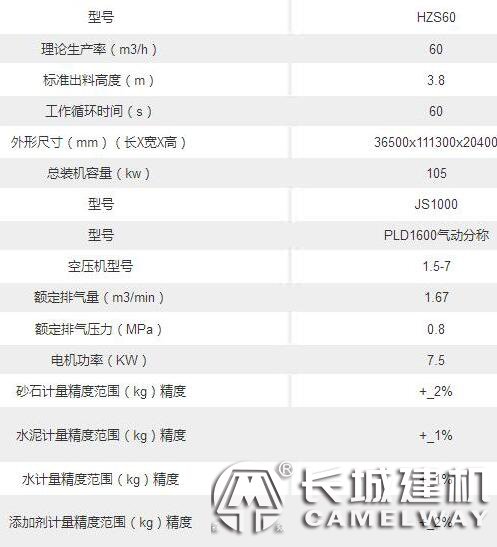 1000混凝土攪拌站參數